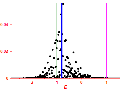 Strength function